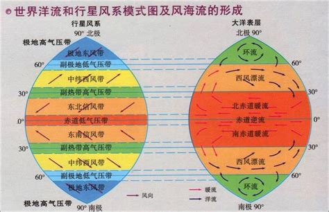 南半球天氣